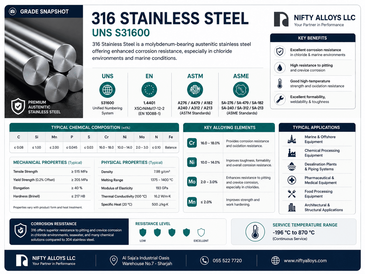 316 Stainless Steel UNS S31600